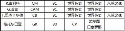 古力特：FIFA Online3五大新传奇球员一览 新传奇球员能力值说明